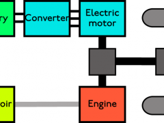 混合動力車輛以傳動配置怎樣分類？